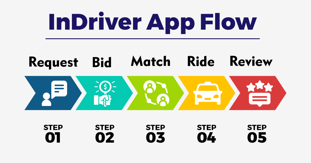 indriver clone