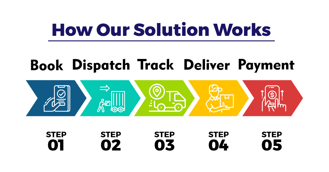 Logistics App Development