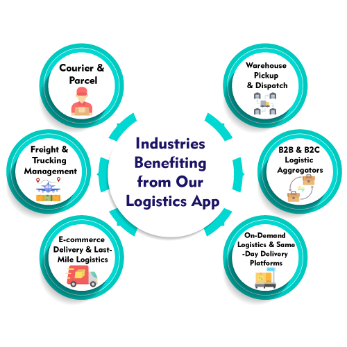 Logistics app development