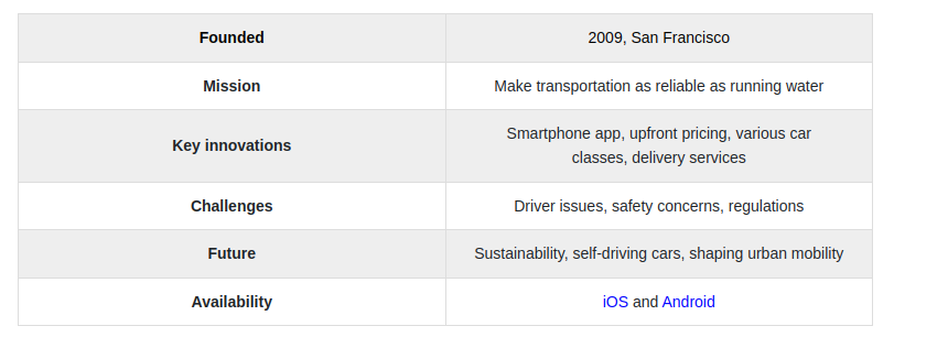 Uber-overviews