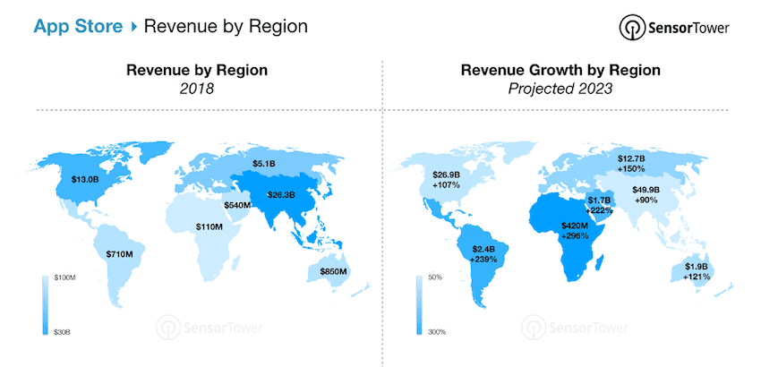 app store revenue 2013