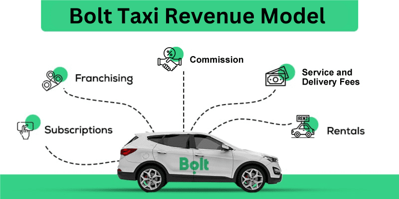 bolt business model