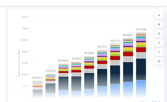 Future Trends in Mobile App Development