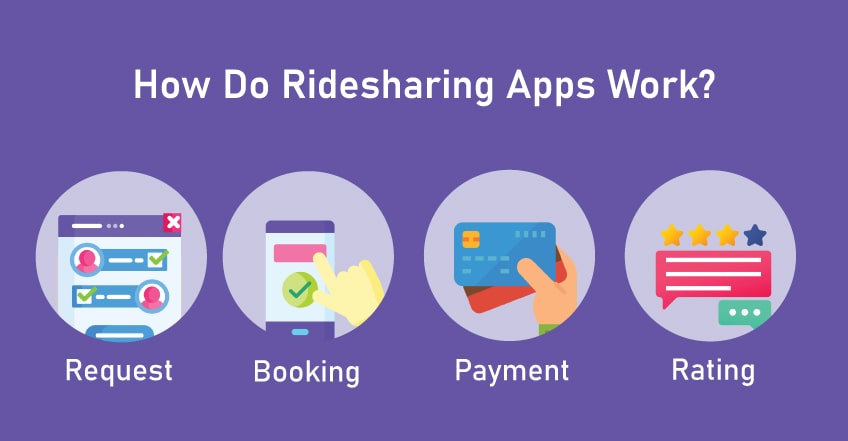 how ridesharing app works