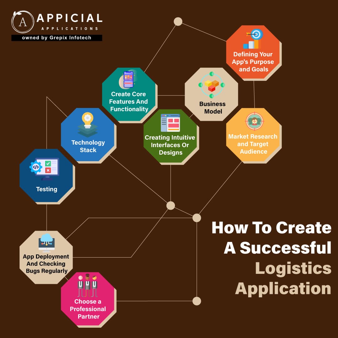 How To Create A Successful Logistics Application