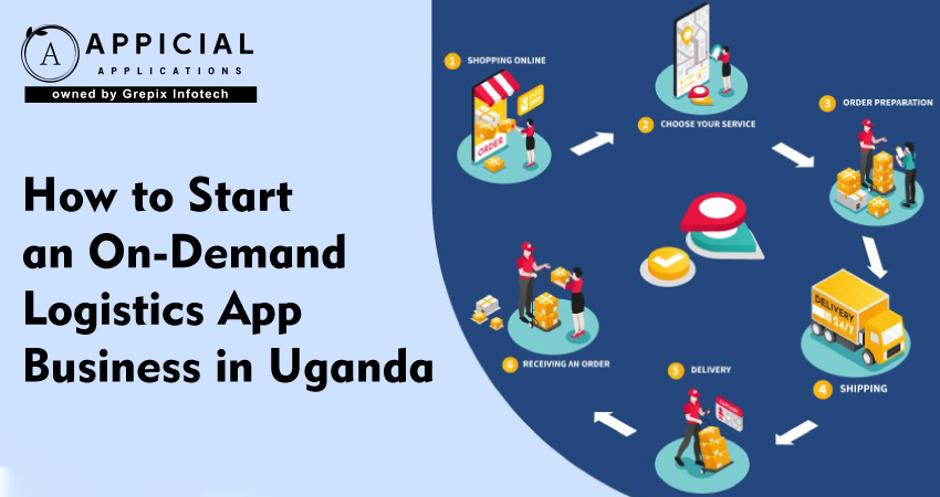 How to Start an On-Demand App Business in Uganda