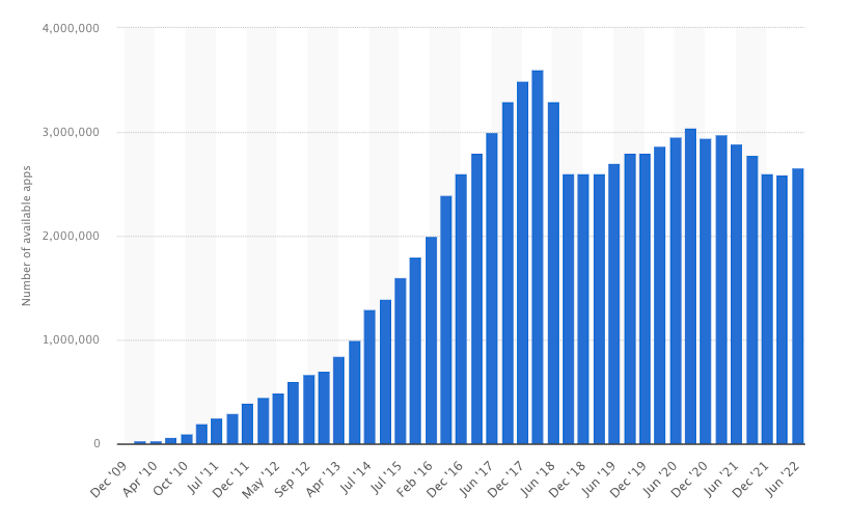 number of apps in google play store