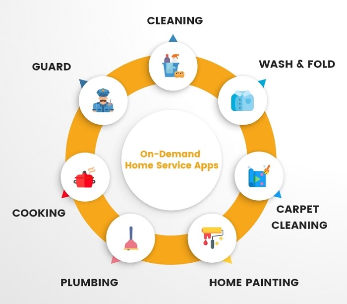 on demand home services app development