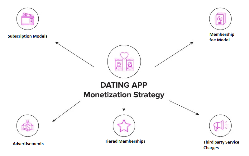 strategies-for-generating-income-through-dating-apps