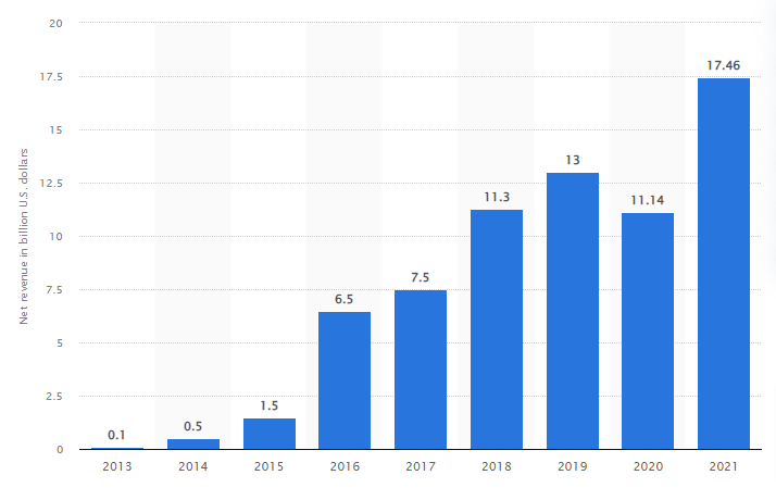 uber taxi app development