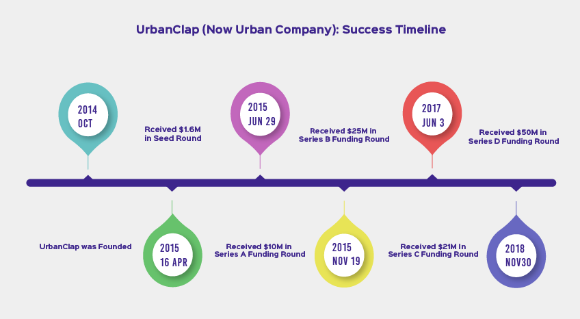business plan of urbanclap